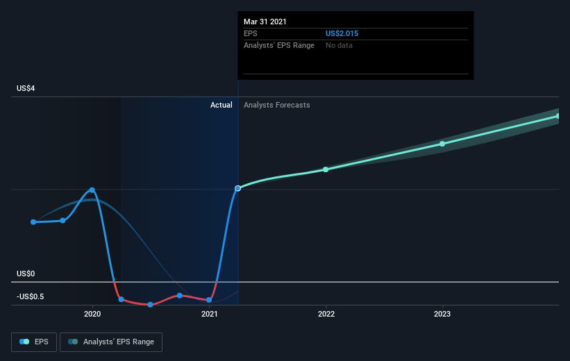 earnings-per-share-growth