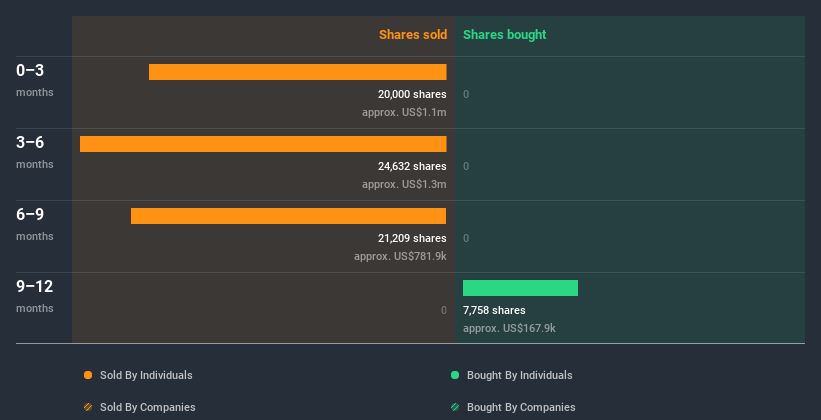 insider-trading-volume