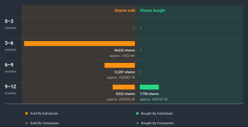 insider-trading-volume