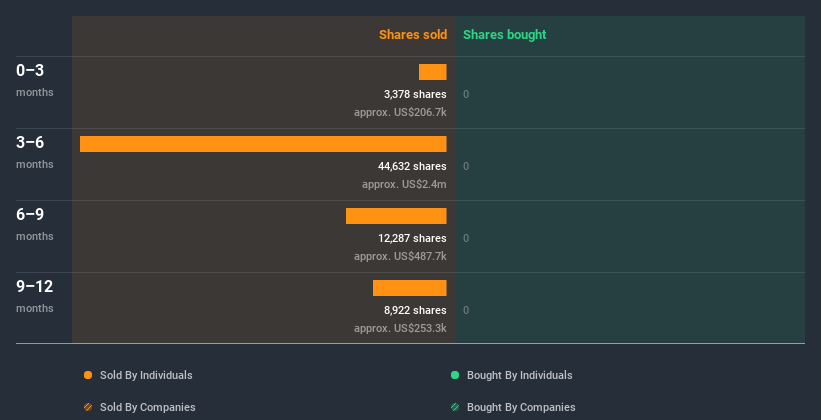 insider-trading-volume