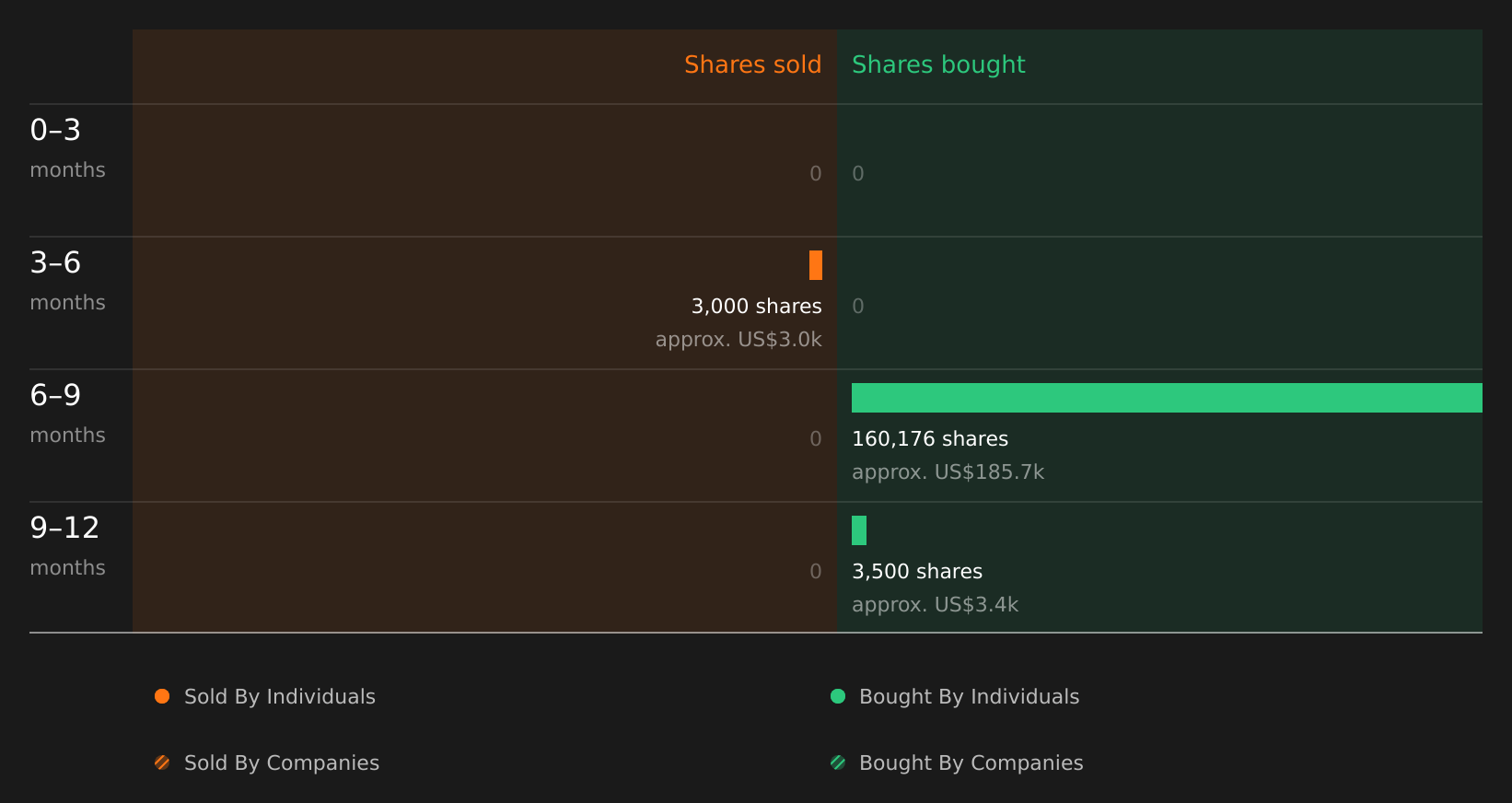 insider-trading-volume