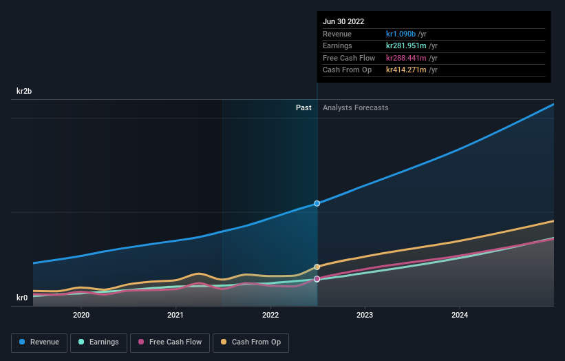 earnings-and-revenue-growth