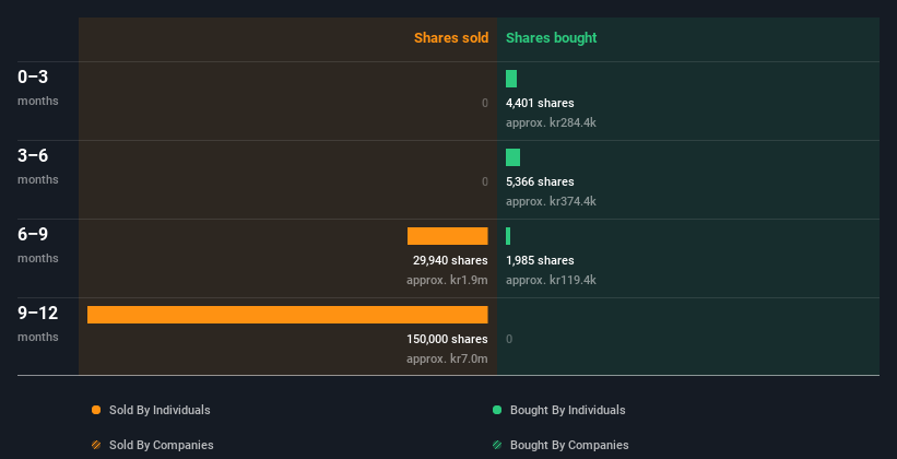 insider-trading-volume