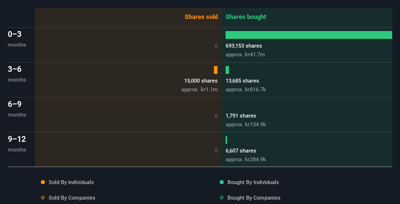 insider-trading-volume