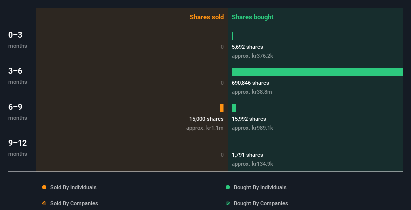 insider-trading-volume