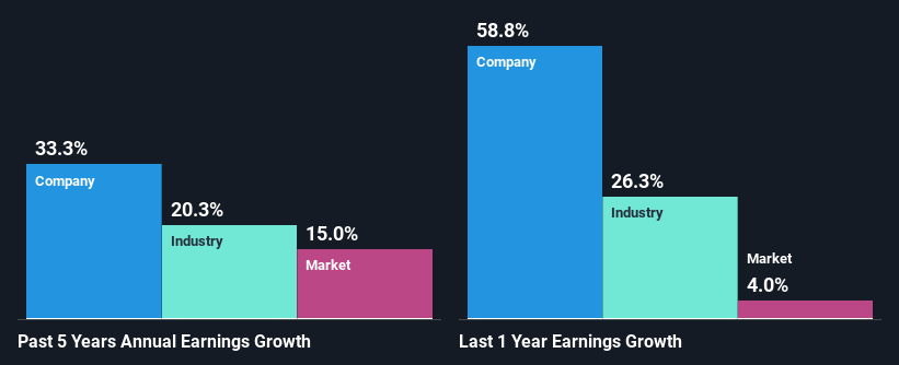 past-earnings-growth