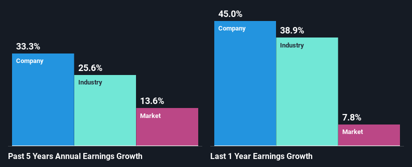 past-earnings-growth