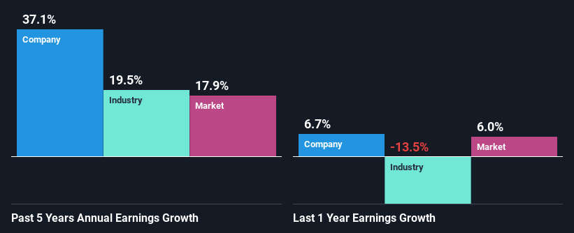 past-earnings-growth