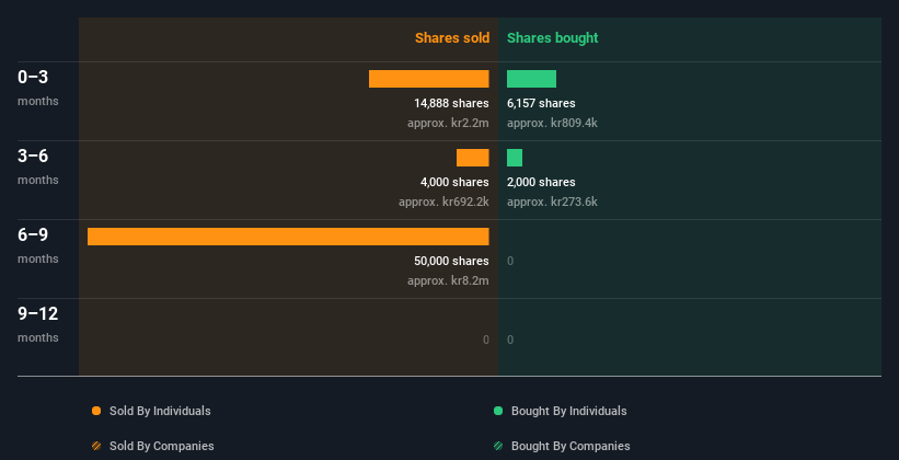 insider-trading-volume