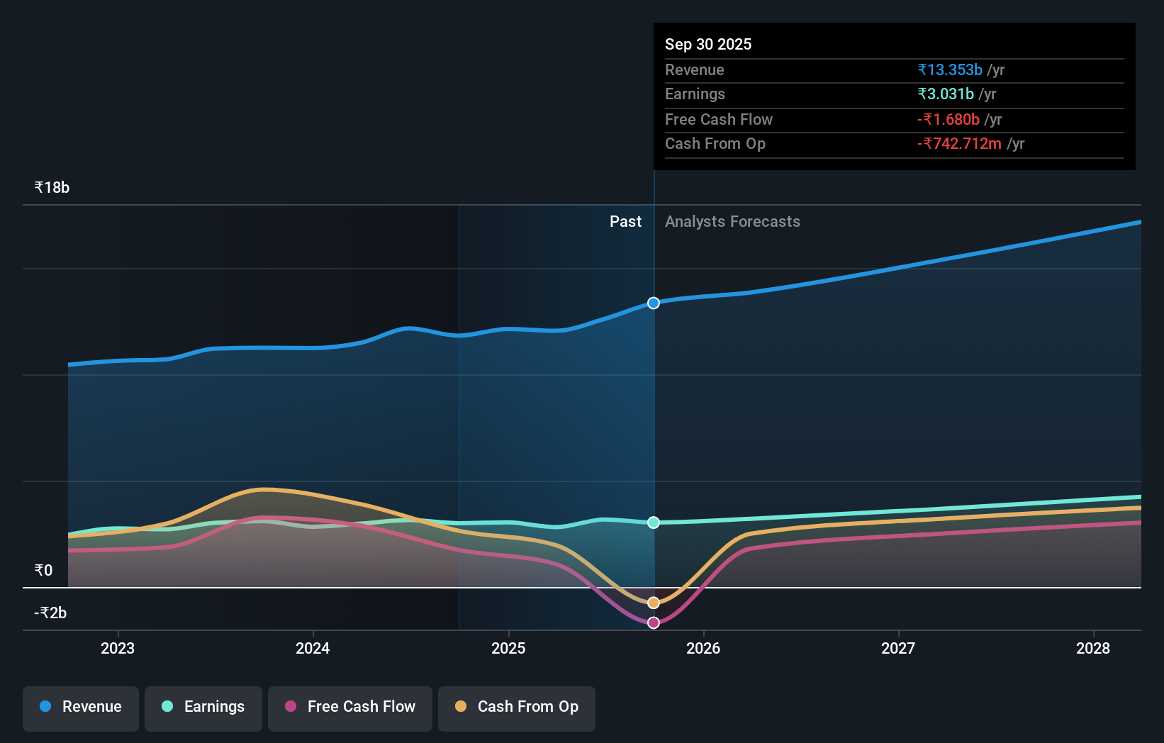 earnings-and-revenue-growth