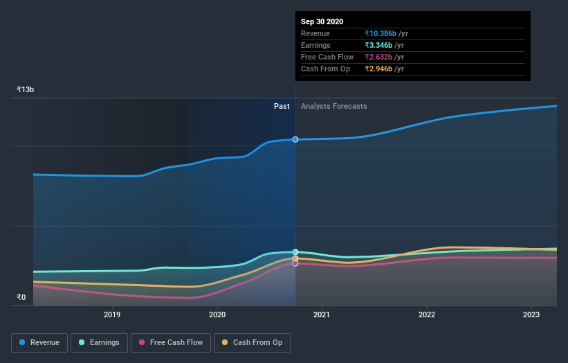 earnings-and-revenue-growth