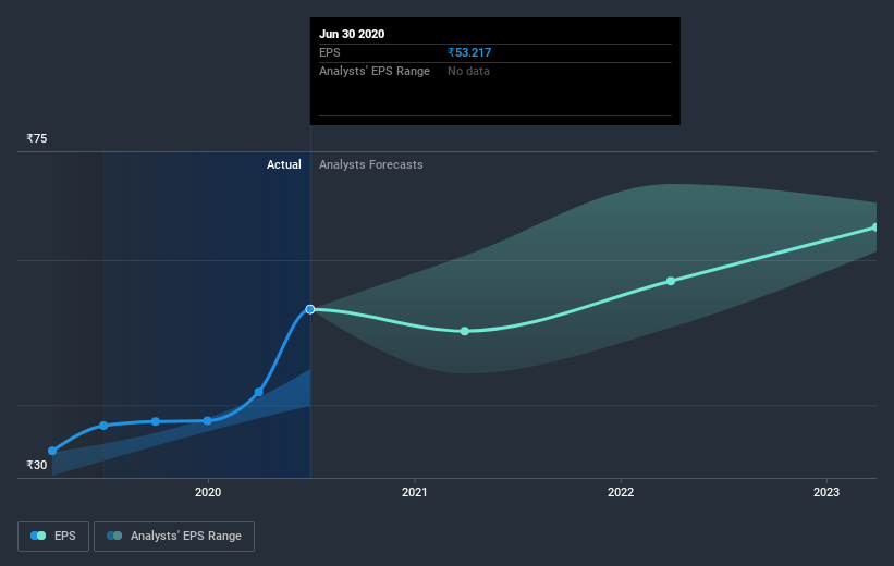 earnings-per-share-growth