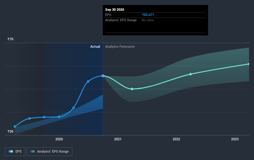 earnings-per-share-growth