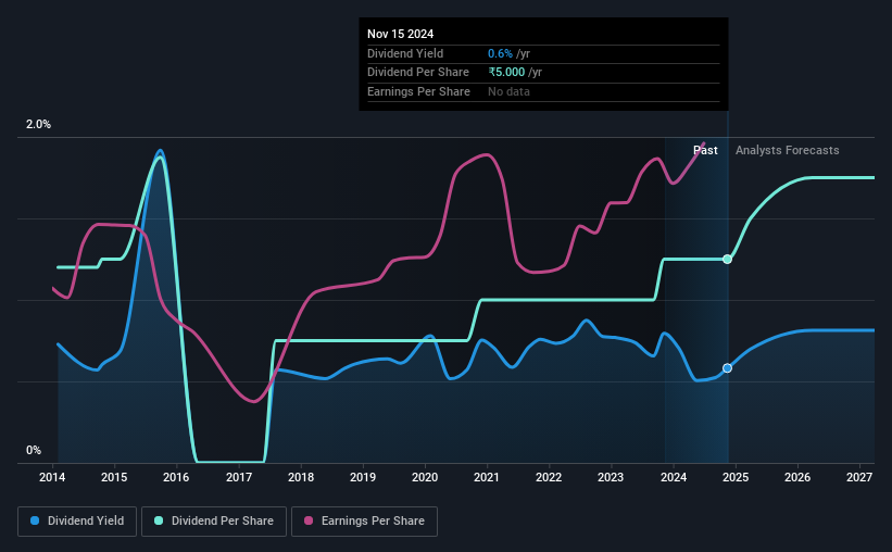 historic-dividend