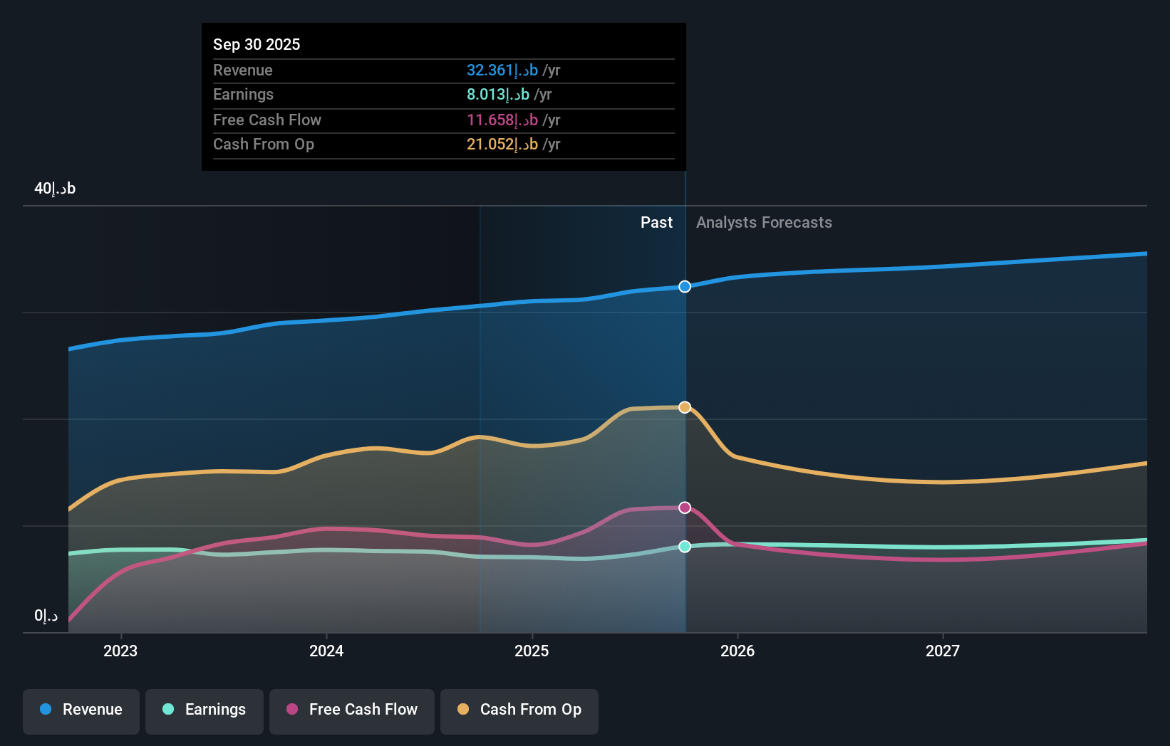 earnings-and-revenue-growth