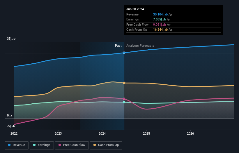 earnings-and-revenue-growth