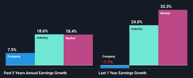 past-earnings-growth