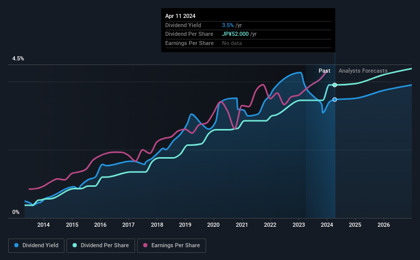 historic-dividend