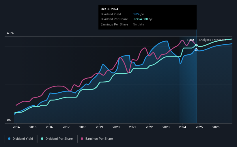 historic-dividend