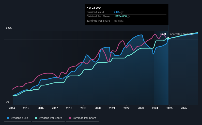 historic-dividend