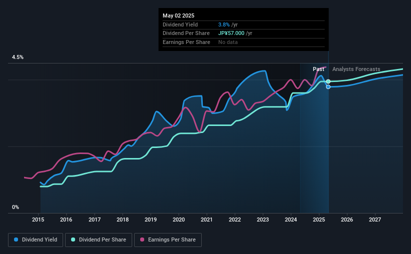 historic-dividend