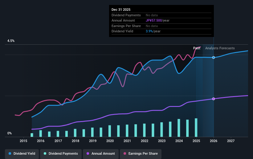 historic-dividend