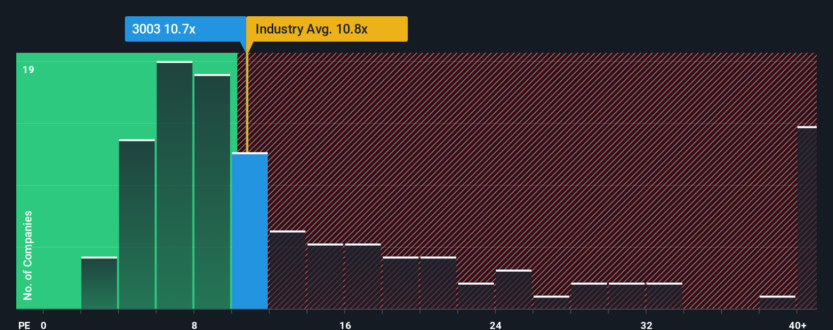 pe-multiple-vs-industry