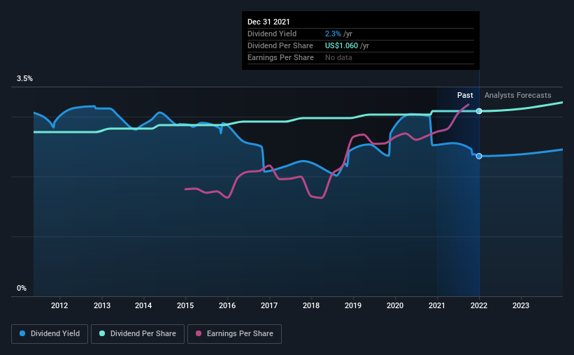 First Financial Corporation (NASDAQ:THFF) Looks Like A Good Stock, And ...