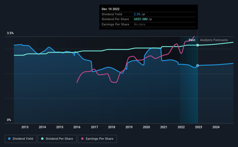 historic-dividend