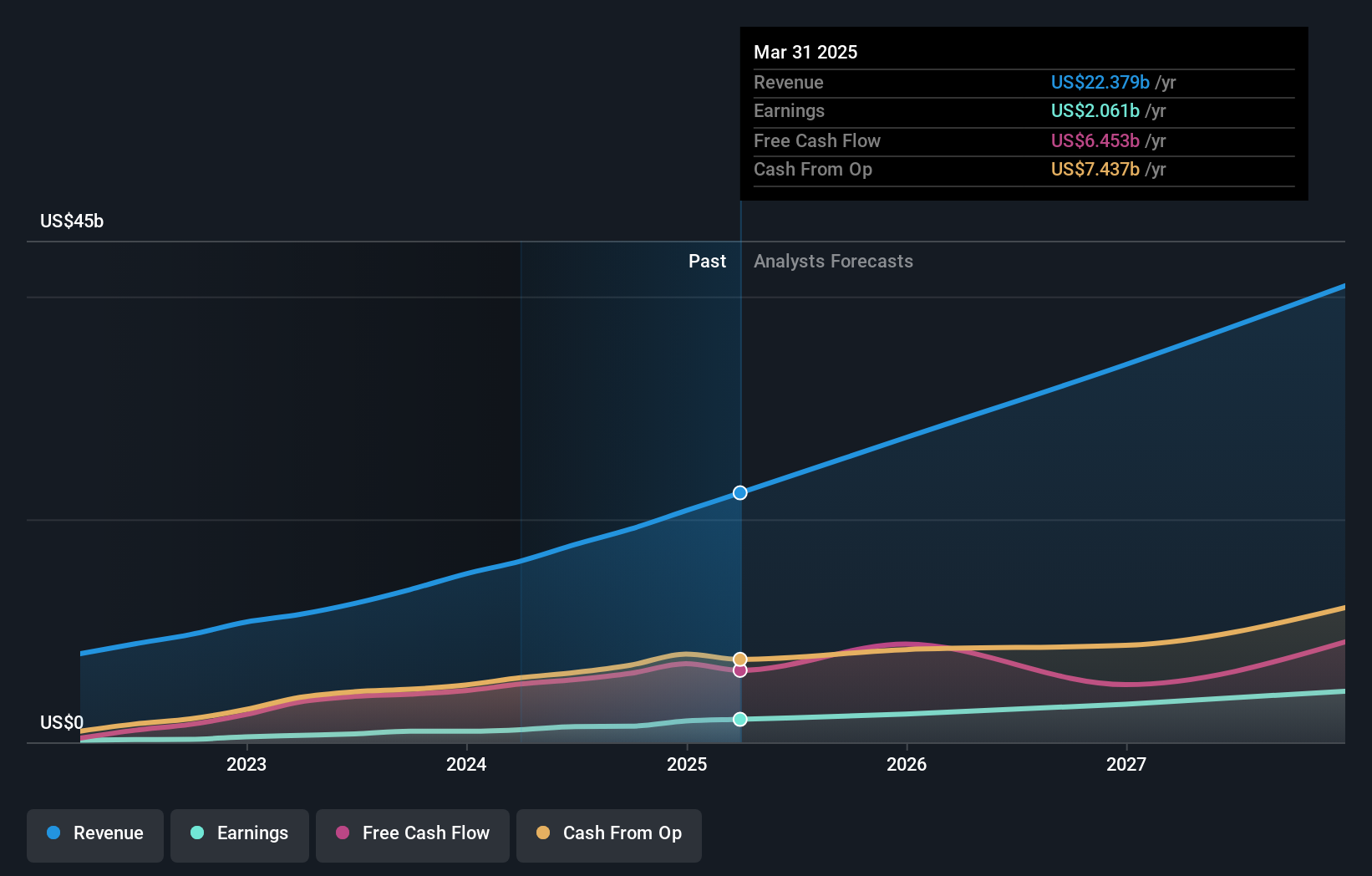 earnings-and-revenue-growth
