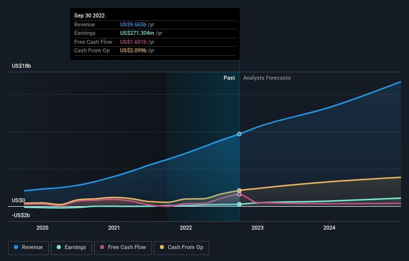 2025 Stock Forecast for MercadoLibre (MELI), Sea Limited (SE) & Block (SQ)  - 24/7 Wall St.