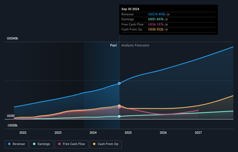 earnings-and-revenue-growth