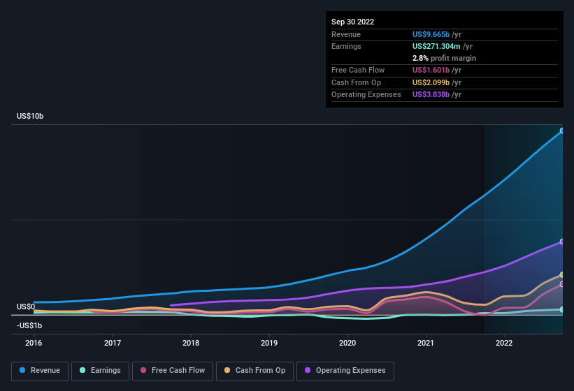 earnings-and-revenue-history