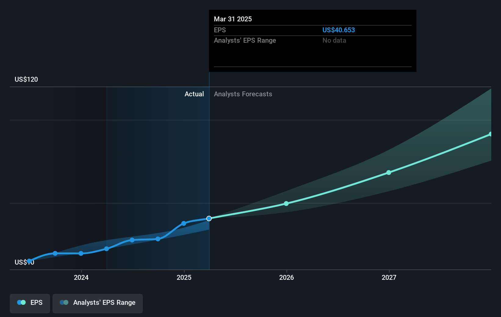 earnings-per-share-growth