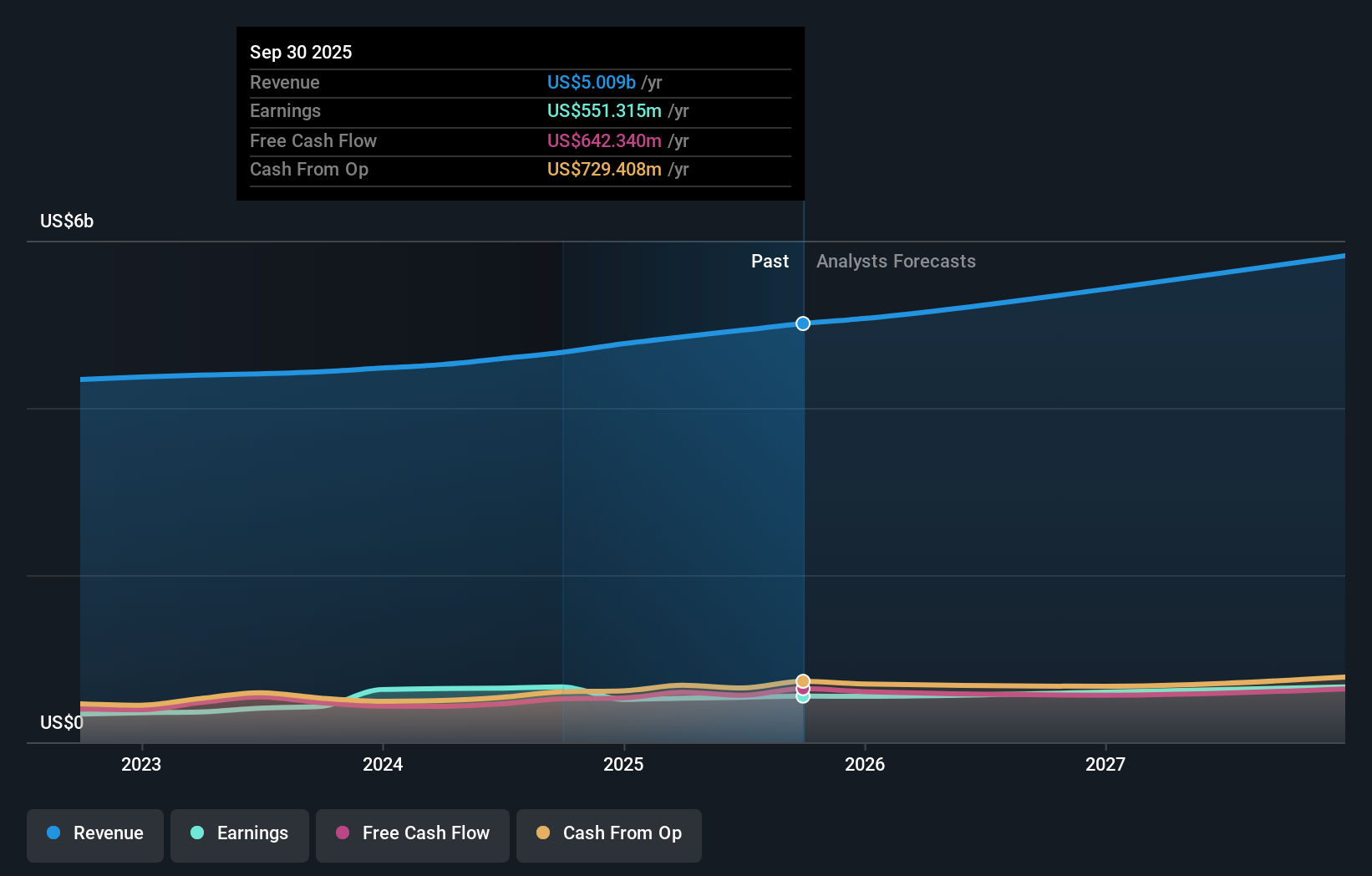 earnings-and-revenue-growth