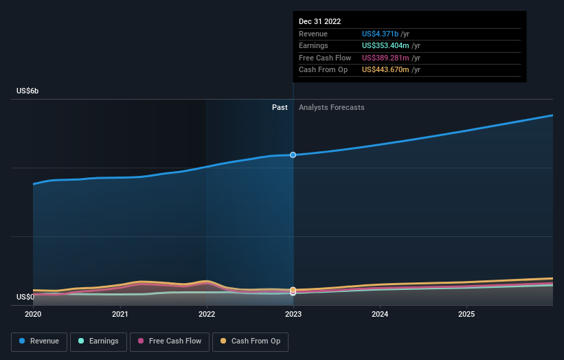 earnings-and-revenue-growth