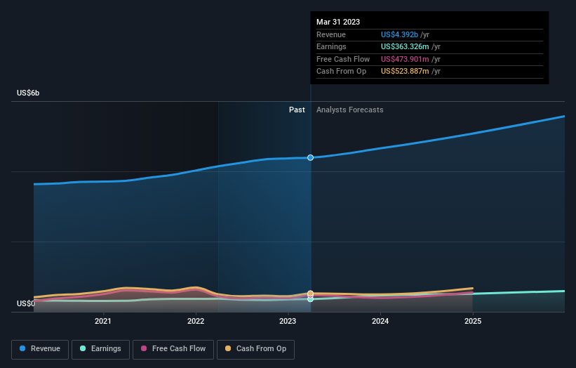 earnings-and-revenue-growth