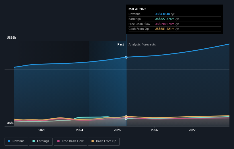earnings-and-revenue-growth