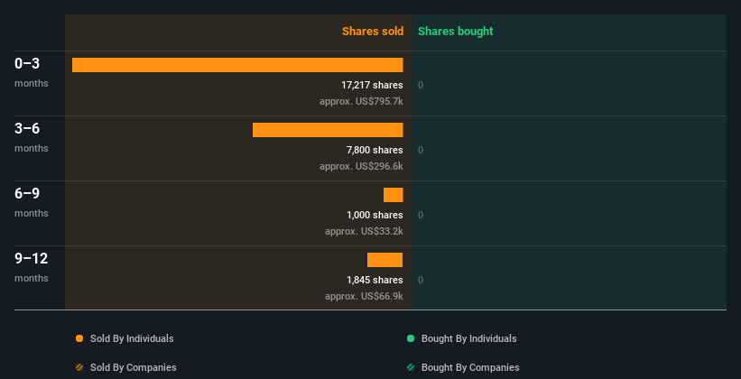 insider-trading-volume