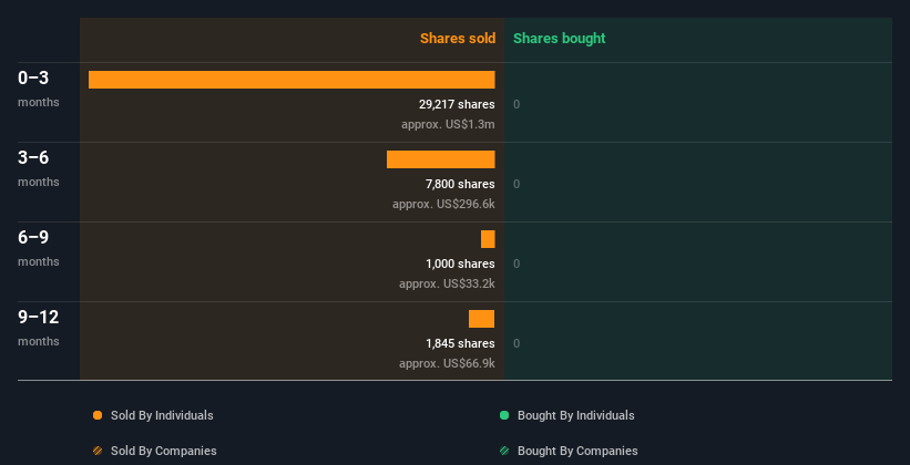 insider-trading-volume