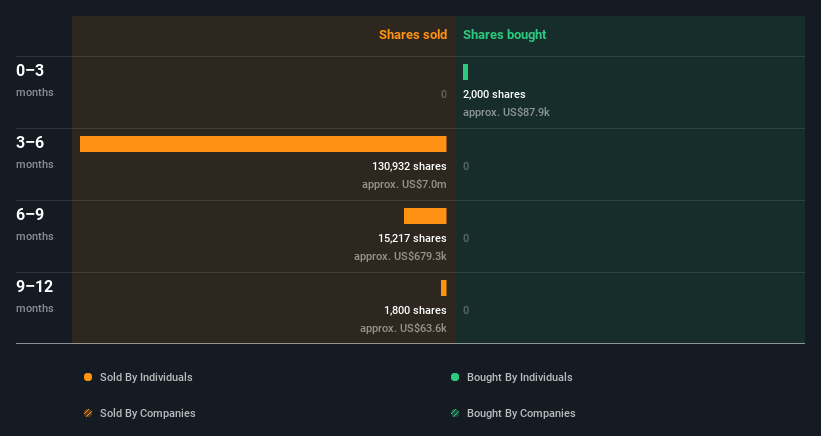 insider-trading-volume