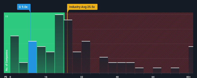 pe-multiple-vs-industry