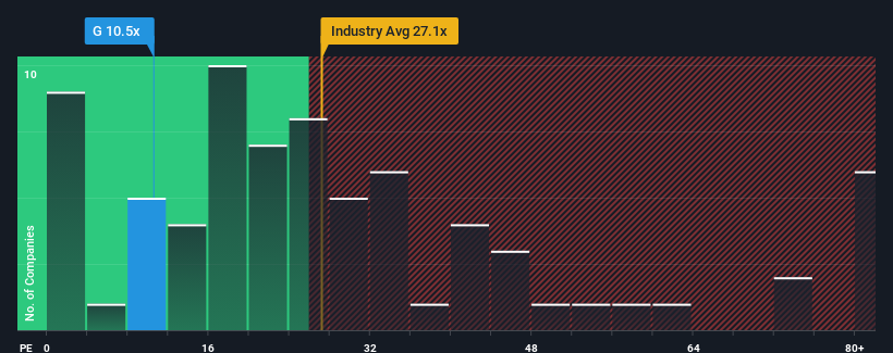 pe-multiple-vs-industry