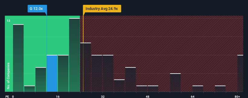 pe-multiple-vs-industry