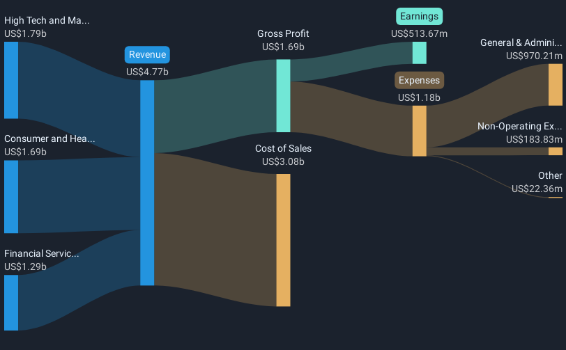 revenue-and-expenses-breakdown