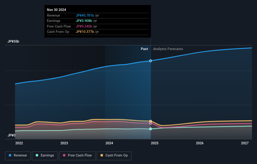 earnings-and-revenue-growth