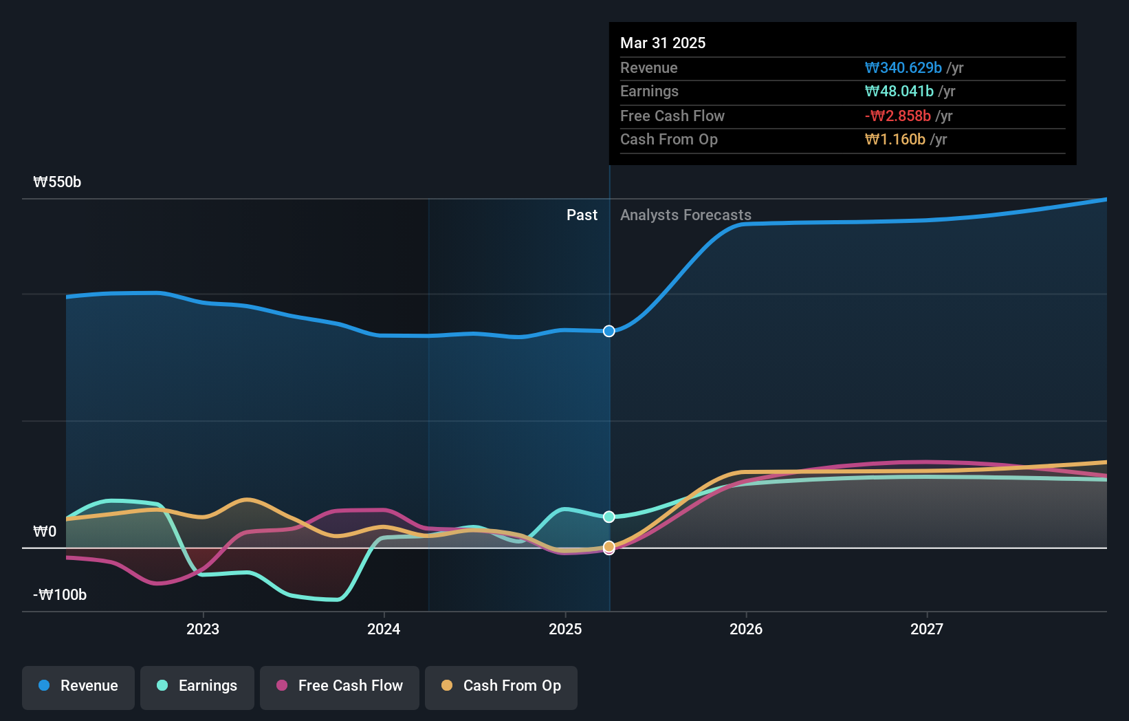 earnings-and-revenue-growth