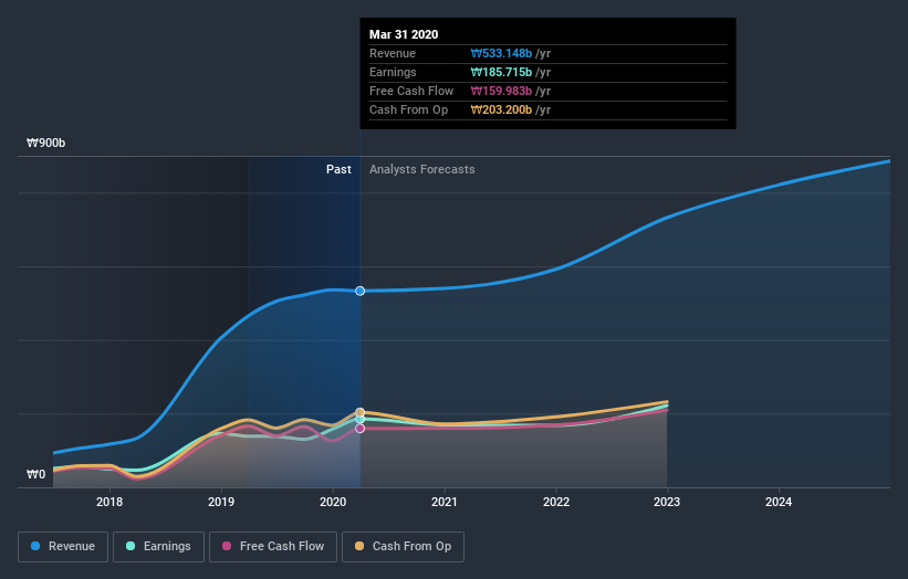 earnings-and-revenue-growth