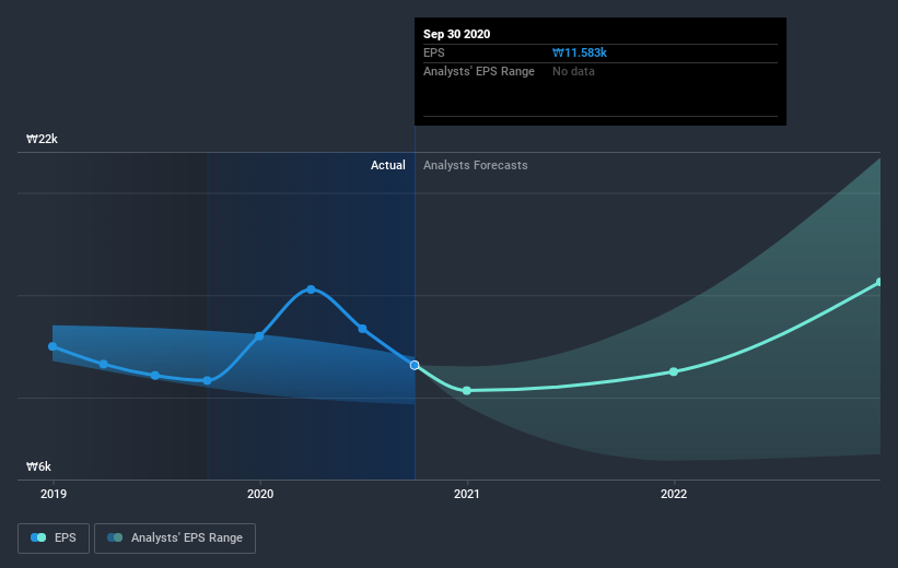 earnings-per-share-growth