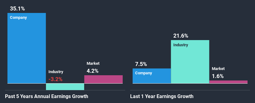 past-earnings-growth